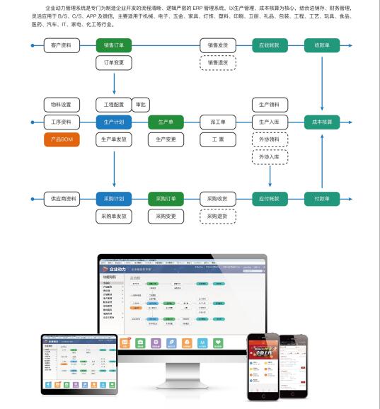 嘉利华ERP项目紧张进行中:你的努力值得更好的辅助
