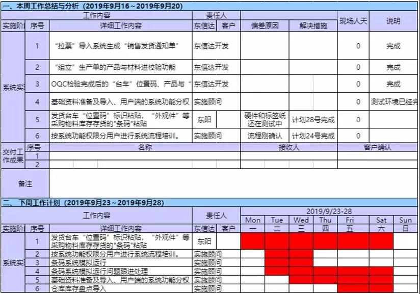 想重新实施ERP?东信达给您支招!