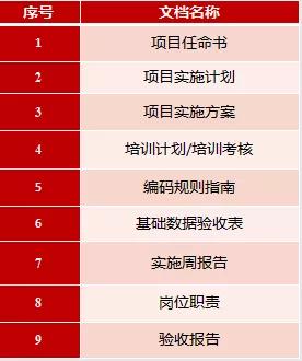想重新实施ERP?东信达给您支招!