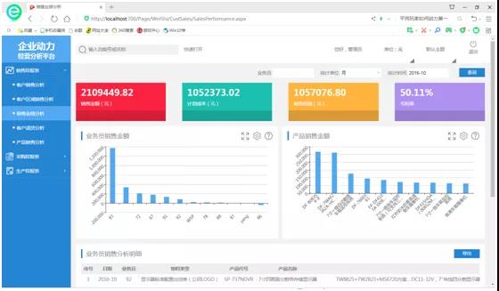 当你还困于数据深海,别人已坐拥BI经营分析平台