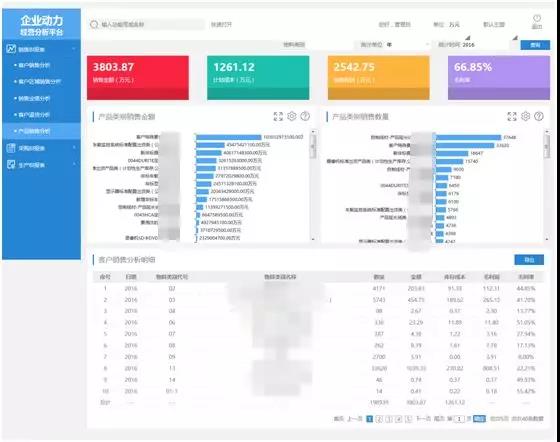 当你还困于数据深海,别人已坐拥BI经营分析平台