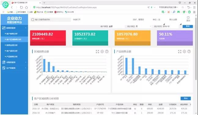 当你还困于数据深海,别人已坐拥BI经营分析平台