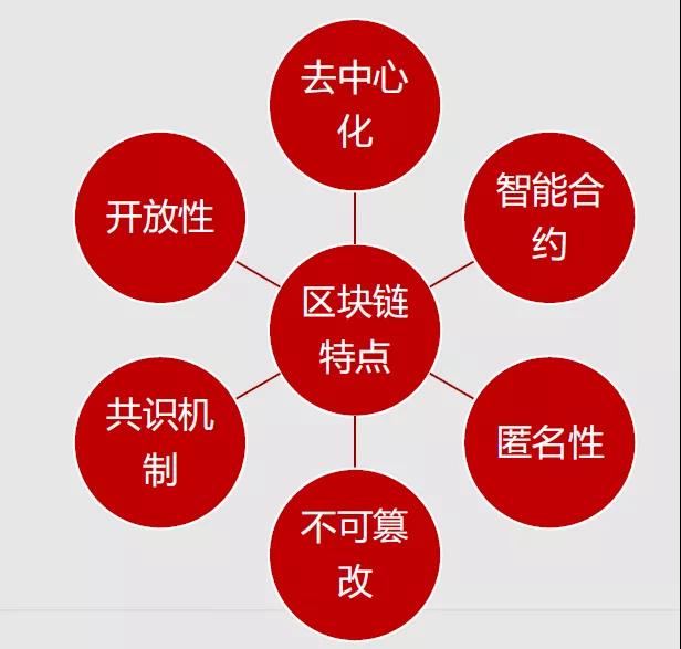 管理企业,不能不了解区块链!