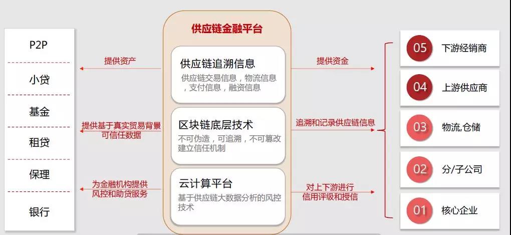 管理企业,不能不了解区块链!