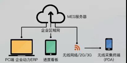 车间数据“易采集”,东信达助力达一“跑得更快”