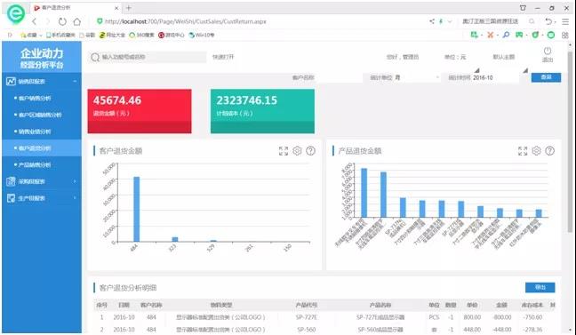 各位同事,请大家帮忙转发这