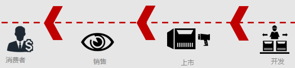 制造业企业如何在工业4.0时代拔得头筹?透明工厂是重要一步!来看山水公司如何在东信达