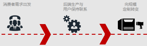 制造业企业如何在工业4.0时代拔得头筹?透明工厂是重要一步!来看山水公司如何在东信达