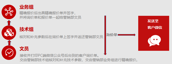 制造业企业如何在工业4.0时代拔得头筹?透明工厂是重要一步!来看山水公司如何在东信达