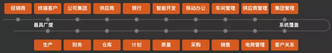 干货 | 企业材料成本控制从何着手?
