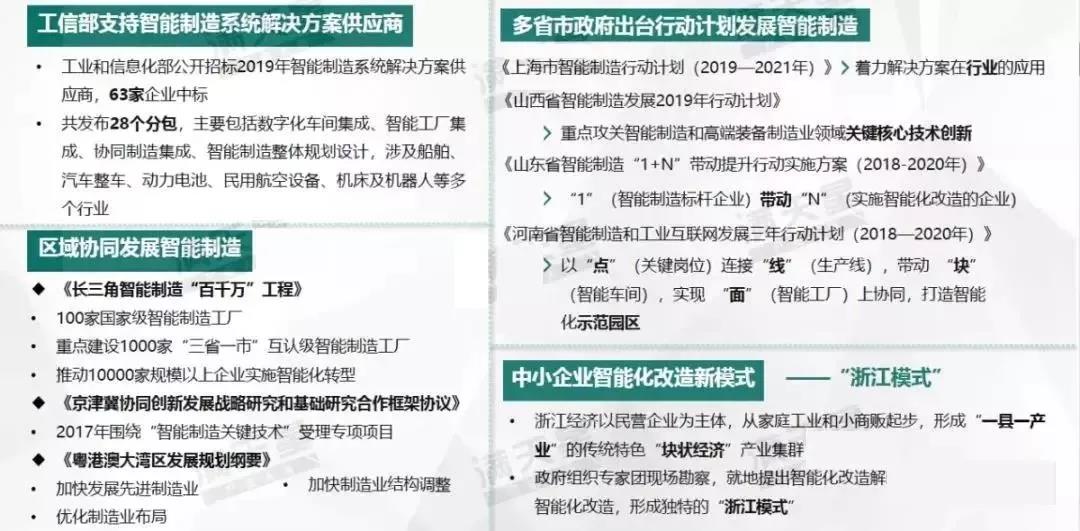 《中国智能制造发展新趋势》报告发布!究竟讲了些什么?