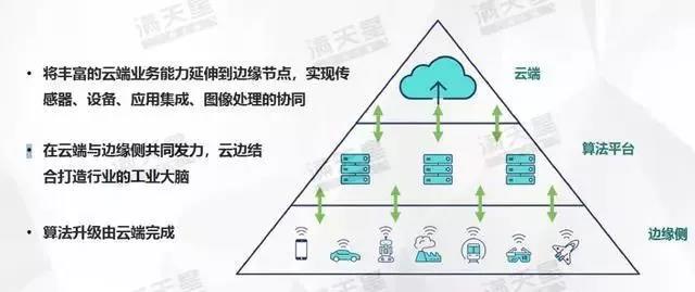 《中国智能制造发展新趋势》报告发布!究竟讲了些什么?
