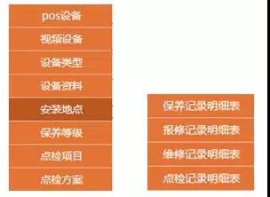 设备管理遇瓶颈?信息化是关键!