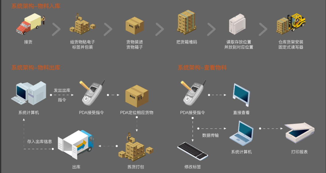 你的管理功底有多深厚,取决于你掌握的数据有多精细!