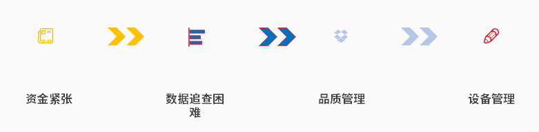 【机械行业深度分析】在“后疫情时代”化危为机,大有可为!