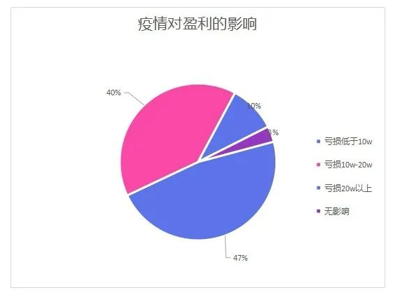 【汽配行业深度分析】全球供应链承压增大，汽配企业如何修炼内功？