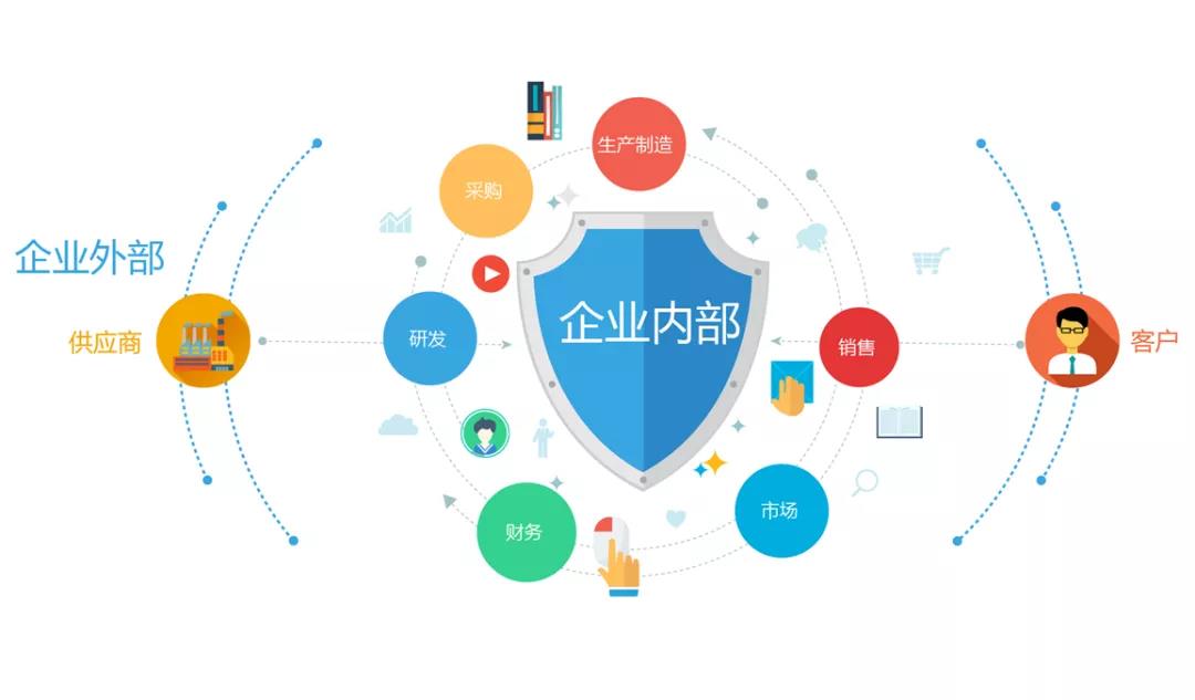 不同系统数据有差异?这里有整合小技巧!