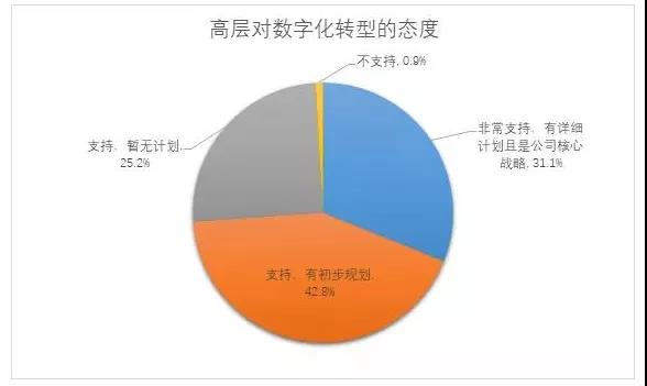 制造企业拥抱工业互联网,开启数字化赋能时代!