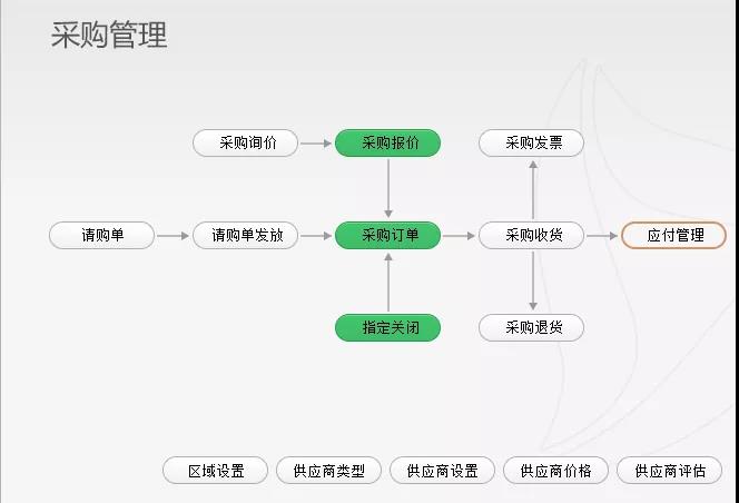 企业动力OA系统:打造企业流程能力之组织管理场景篇