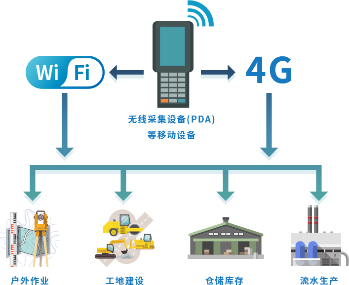 暖气片行业新思路!看看他们如何玩转分销管理!