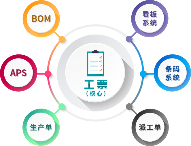 暖气片行业新思路!看看他们如何玩转分销管理!