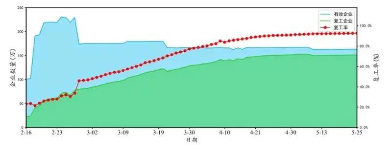 众多行业受益！工业互联网赋能制造产业