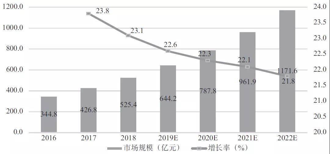 提升上云效率,就该这么办!