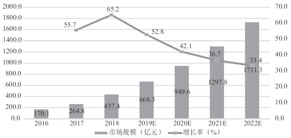 提升上云效率,就该这么办!