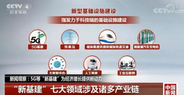 新基建催生新制造，2021企业如何布局？