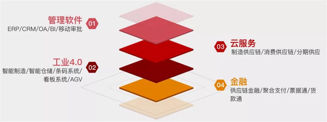 数字中台启示录