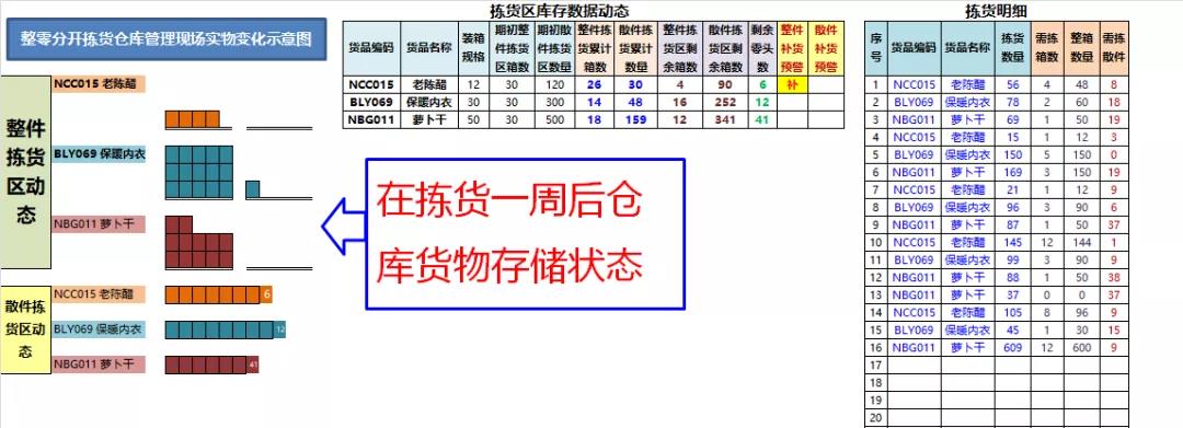 一个优秀的仓库管理员是怎样的?来给自己打分吧!
