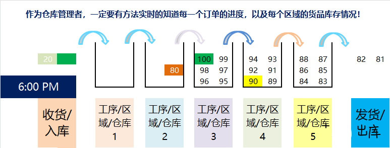 一个优秀的仓库管理员是怎样的?来给自己打分吧!