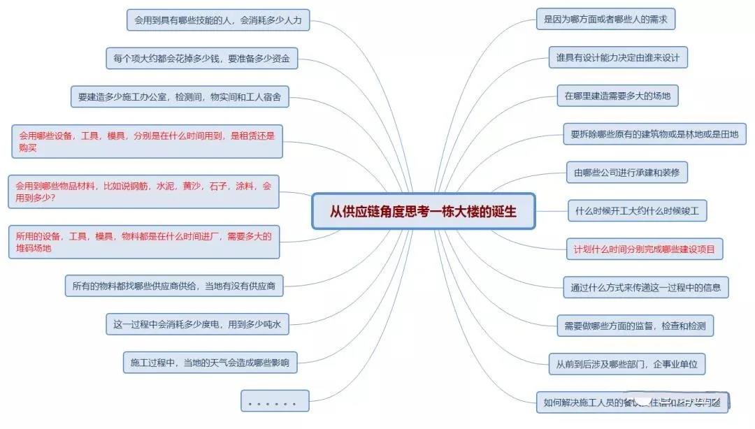 一个优秀的仓库管理员是怎样的?来给自己打分吧!