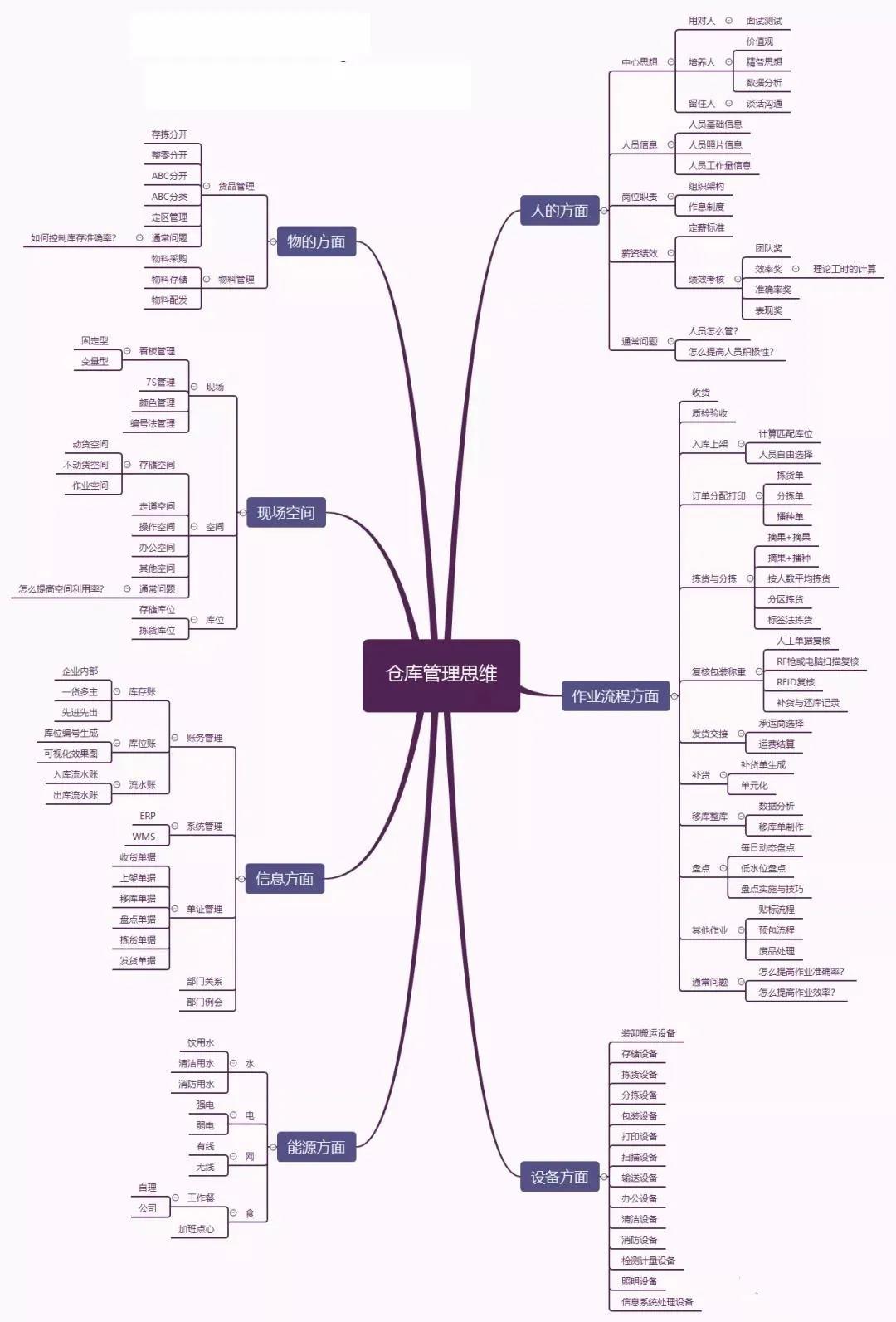 一个优秀的仓库管理员是怎样的?来给自己打分吧!