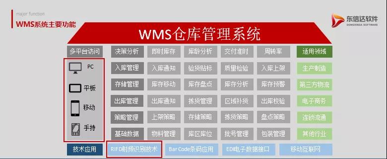 仓库管理应该如何优化,这一文告诉你!