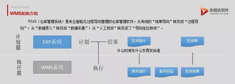 仓库管理应该如何优化,这一文告诉你!