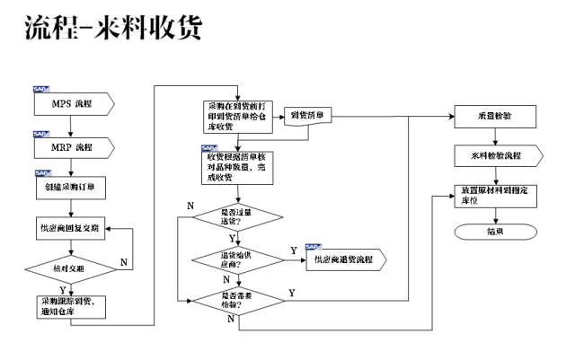 仓库管理应该如何优化,这一文告诉你!