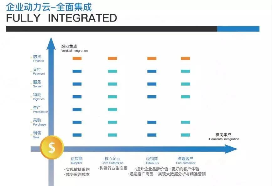 惠州匠创:电子企业的“云上之旅”