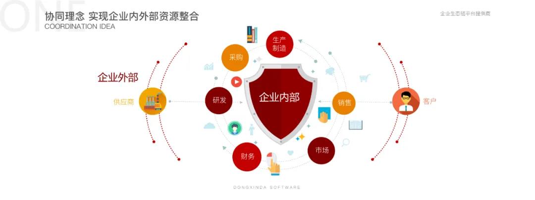 惠州匠创:电子企业的“云上之旅”