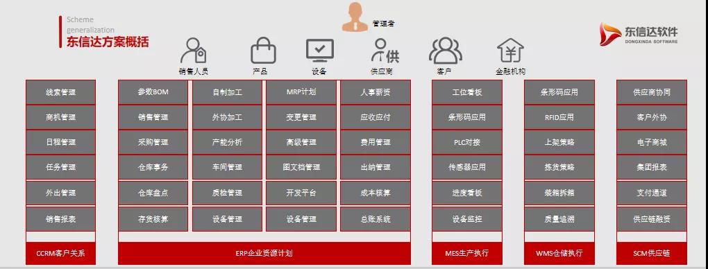 制造企业如何质量效率两手抓?