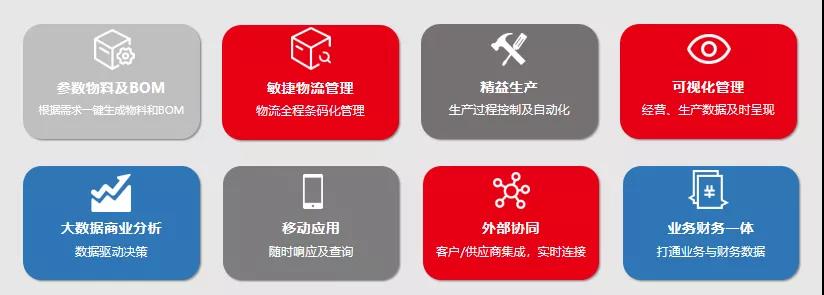 制造企业如何质量效率两手抓?