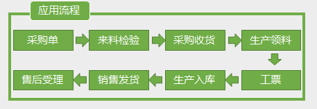 京广源：流程管理+智能采集，传统钢材智能化升级！