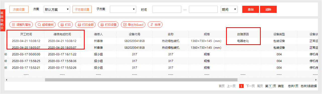 不把它管好,企业动不起来!