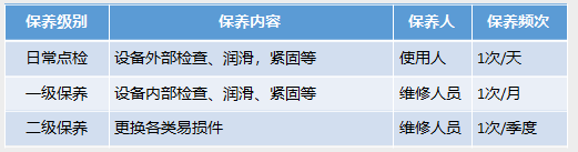 不把它管好,企业动不起来!