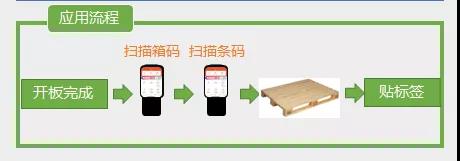 亚华:让仓储管理“有过程”!降本增效的杀手锏