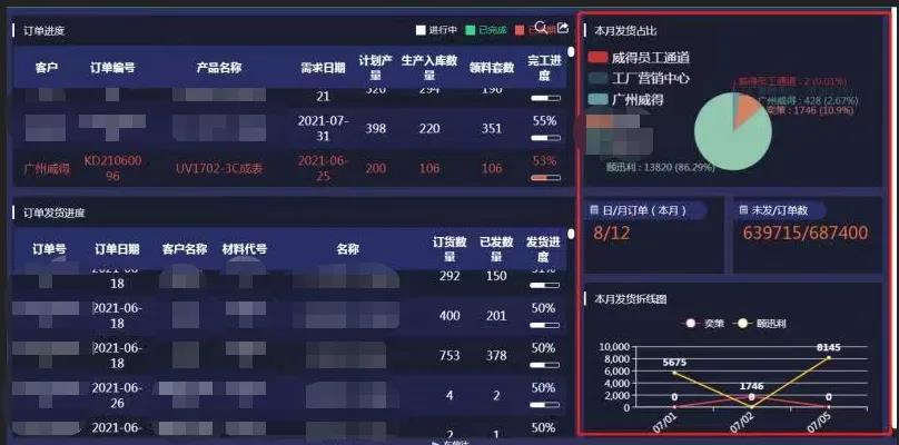 威得:每时每刻,精准把握数字化!