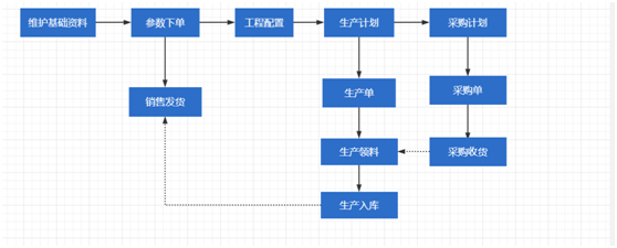 @配置型企业,这里有份高效管理指南!
