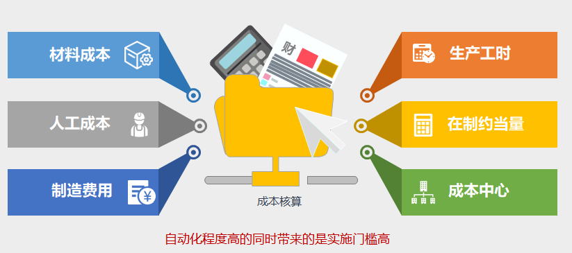 控制成本的最佳路径——做好成本核算!