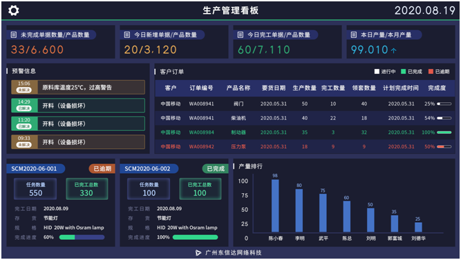 迪睦斯:汽配行业携手东信达共探转型之路!