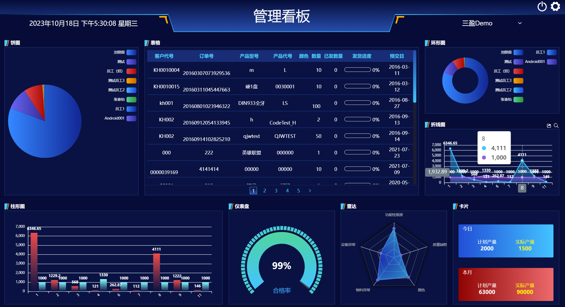 三金:石油设备制造行业精益化管理新篇章